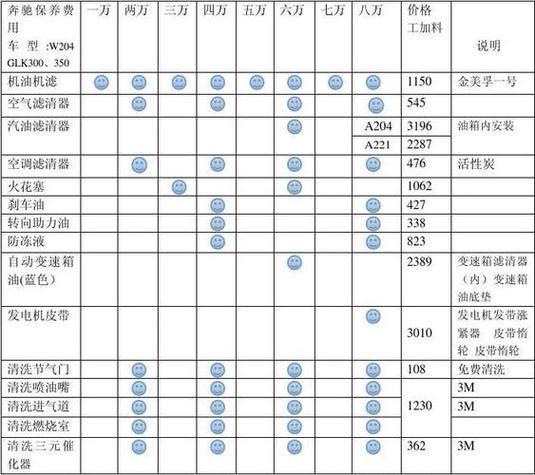 奔驰glc维修保养费用
