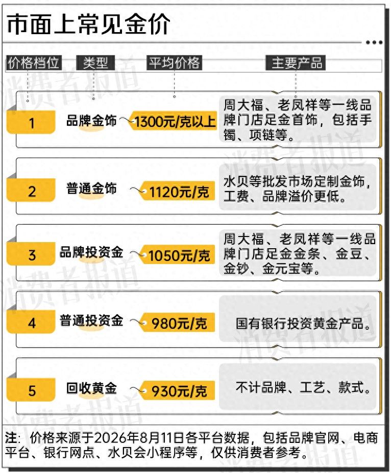 铂金饰品最新价格