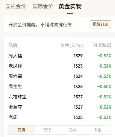 铂金饰品最新价格