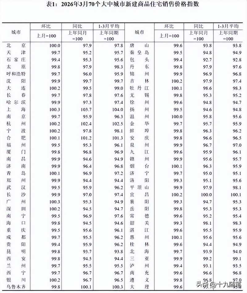 2026年12月中国房地产指数系统百城价格指数报告
