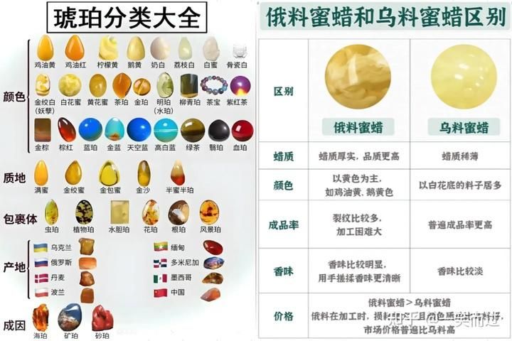 蜜蜡鼻烟壶价格