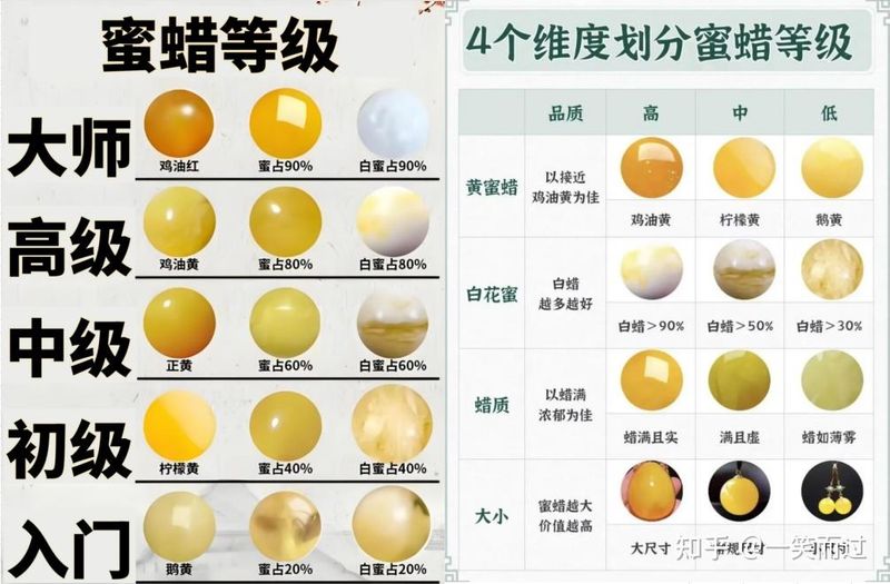 蜜蜡鼻烟壶价格