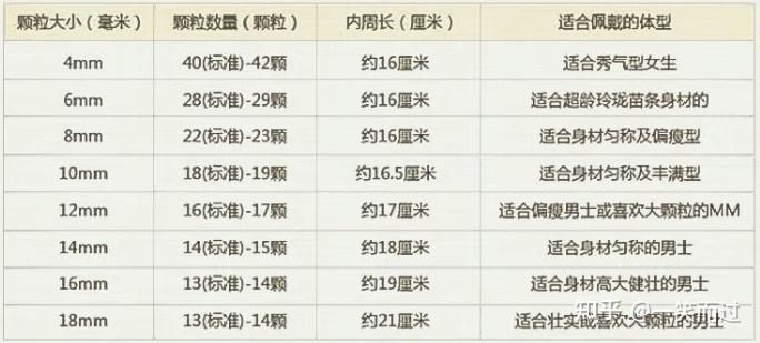 蜜蜡鼻烟壶价格