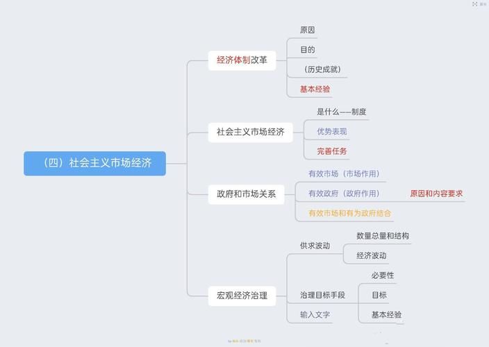 国民收入决定理论涉及的市场是