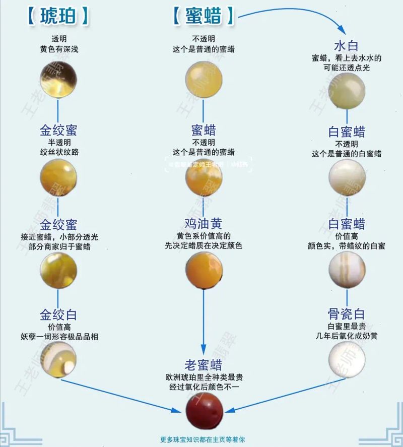 蜜蜡鼻烟壶价格