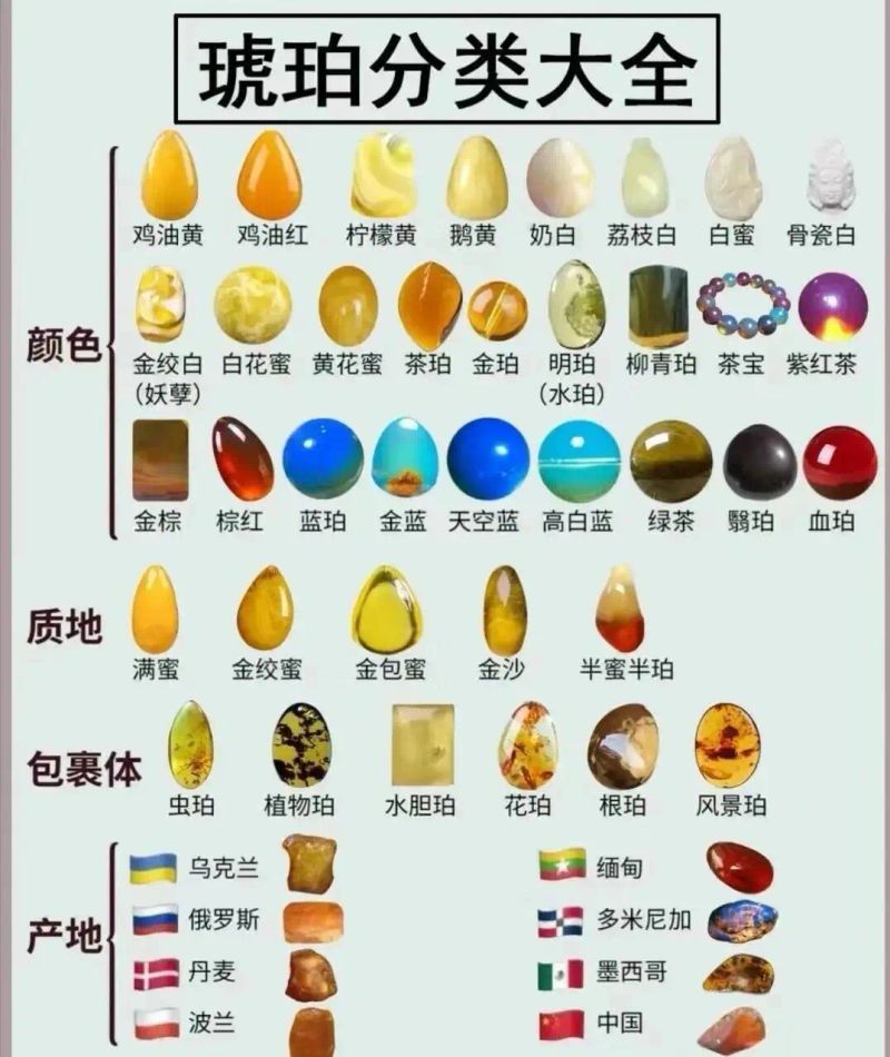 蜜蜡鼻烟壶价格