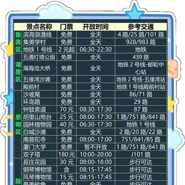 厦门机场到厦门北站打车多少钱
