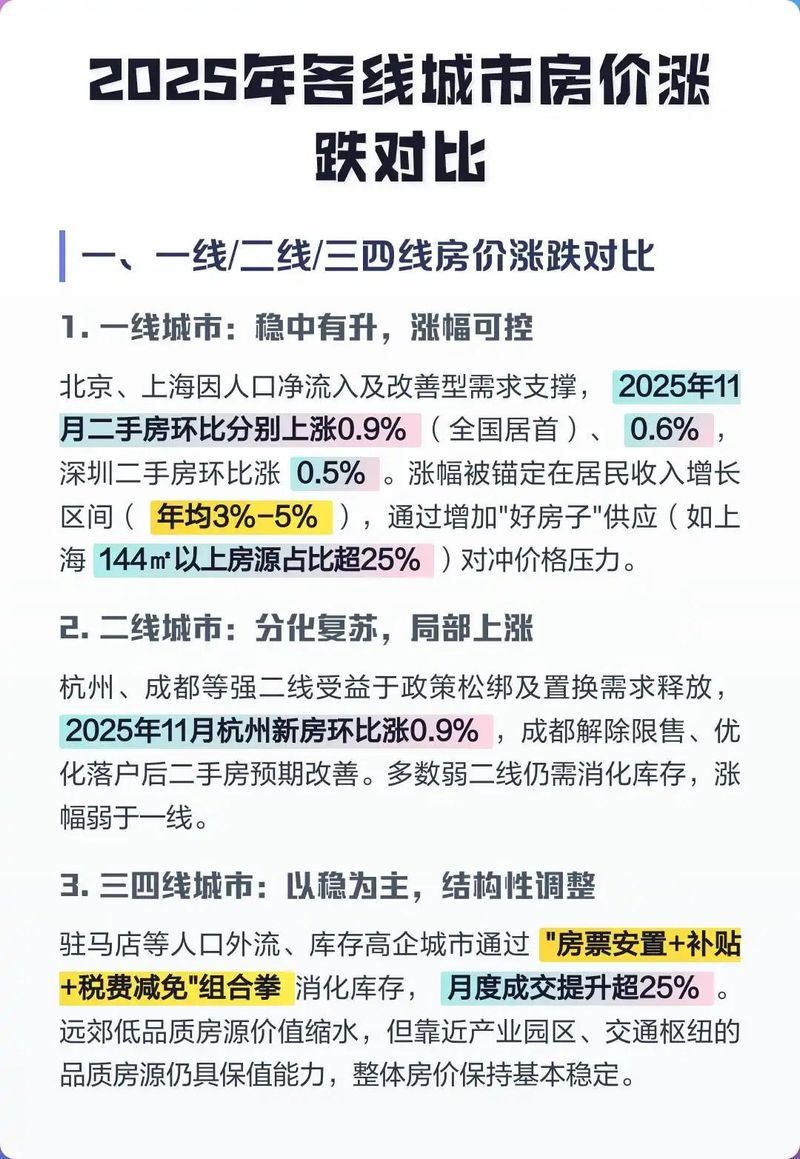2026年12月中国房地产指数系统百城价格指数报告