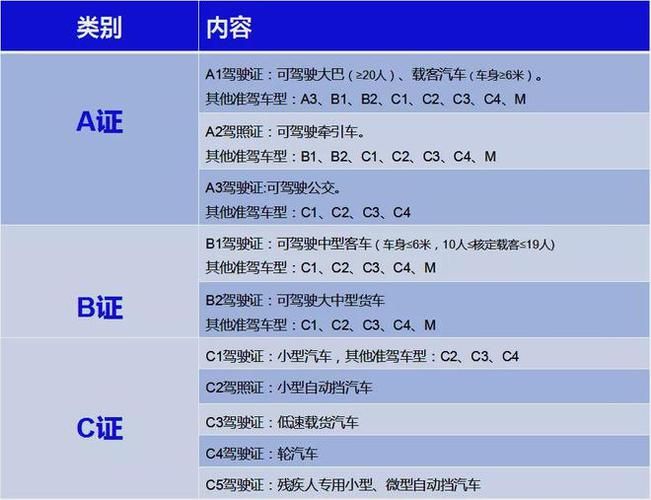 驾驶证 理论考试科目一