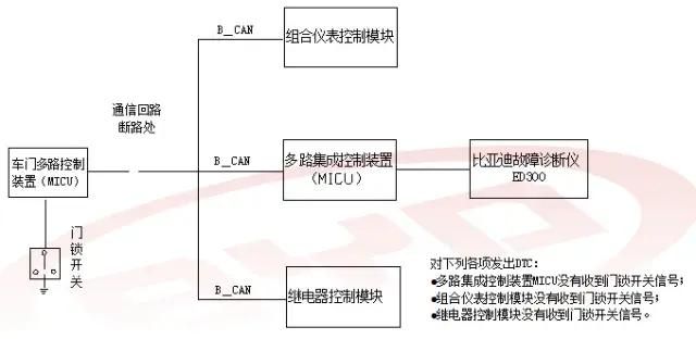 Bmw power system maintenance quick check manual