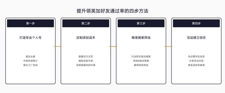 做sourcing的工作经验