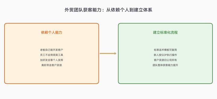 做sourcing的工作经验