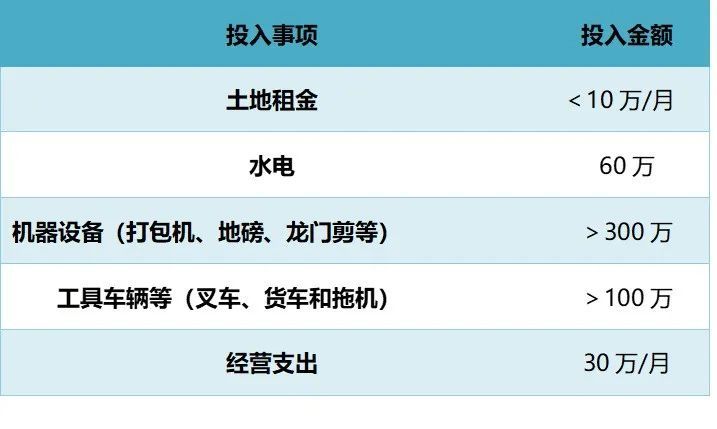 大宗钢铁行情
