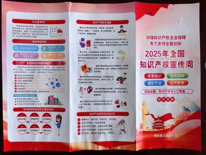 知识产权生态链