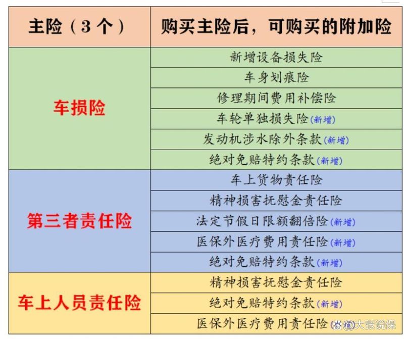 万能险保障成本是什么