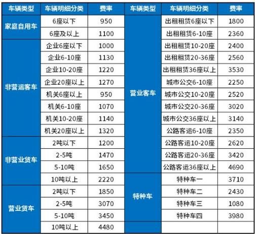 万能险保障成本是什么