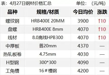大宗钢铁行情