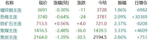 大宗钢铁行情