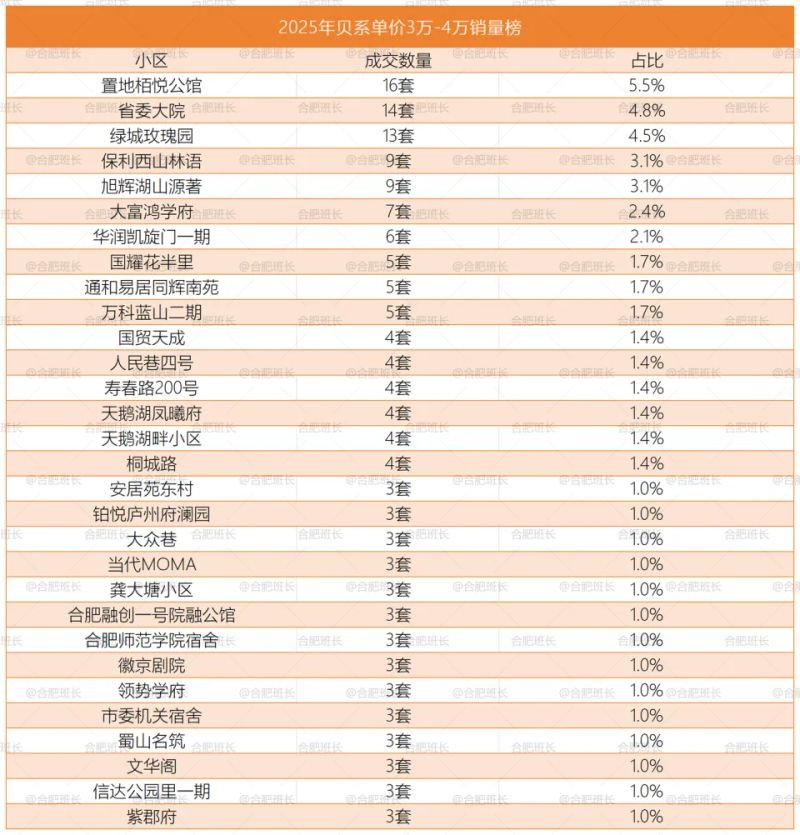 The price of the house is falling