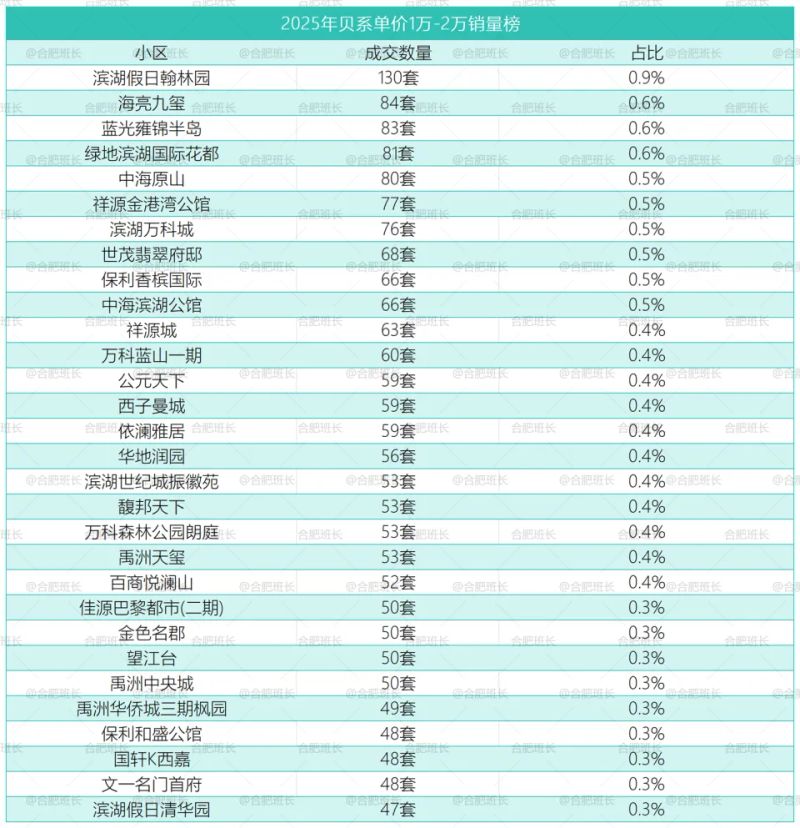 The price of the house is falling