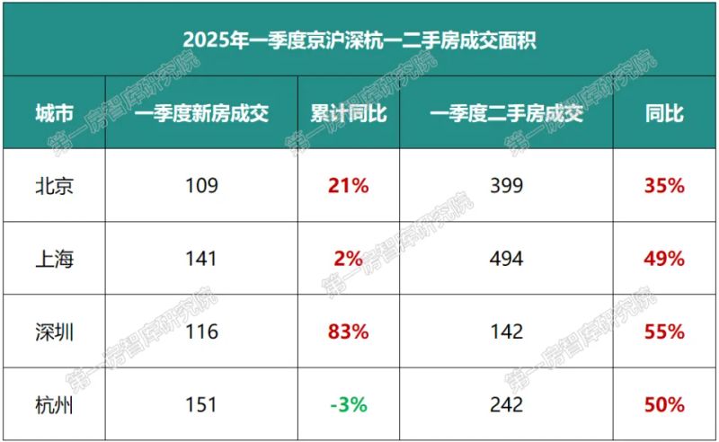 合肥别墅楼盘价格暴跌