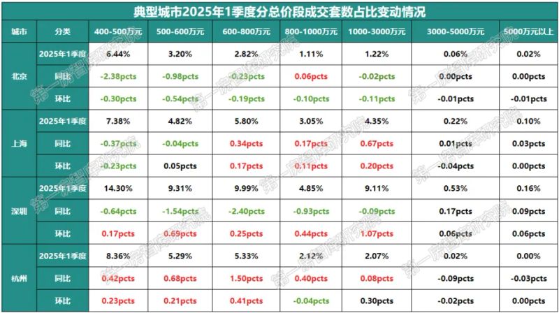 合肥别墅楼盘价格暴跌