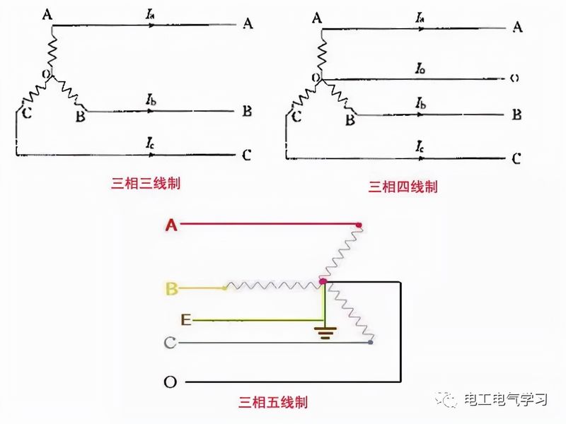电工的基础知识