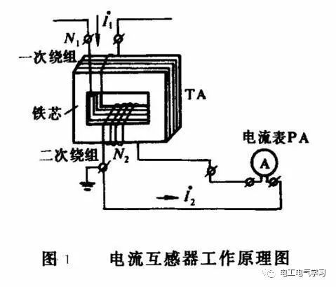 电工的基础知识