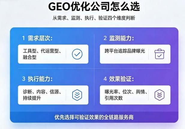 青岛网站优化多少钱