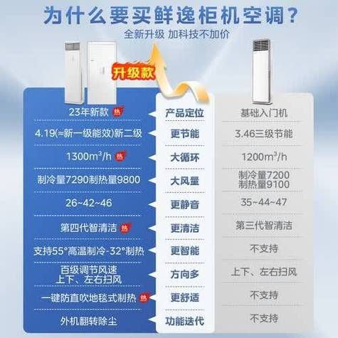 桂林空调加氟多少钱