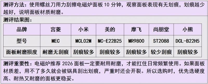 美的电磁炉维修手册大全 含电路图