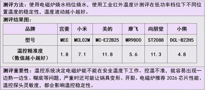 美的电磁炉维修手册大全 含电路图