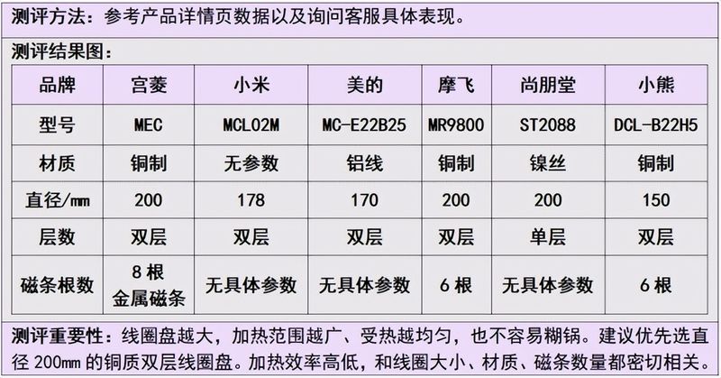 美的电磁炉维修手册大全 含电路图