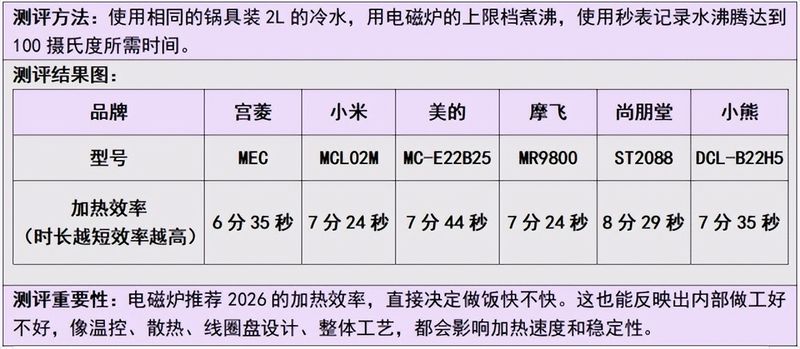美的电磁炉维修手册大全 含电路图