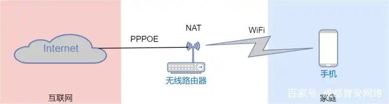 计算机网络术语