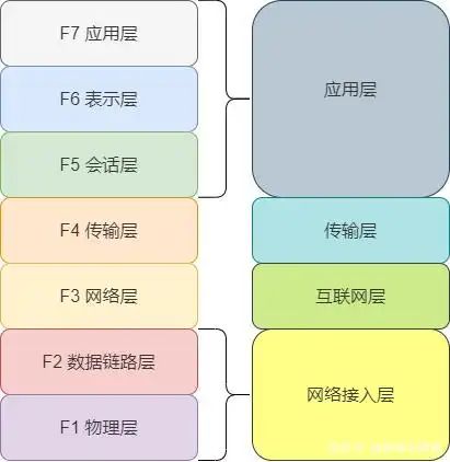 计算机网络术语