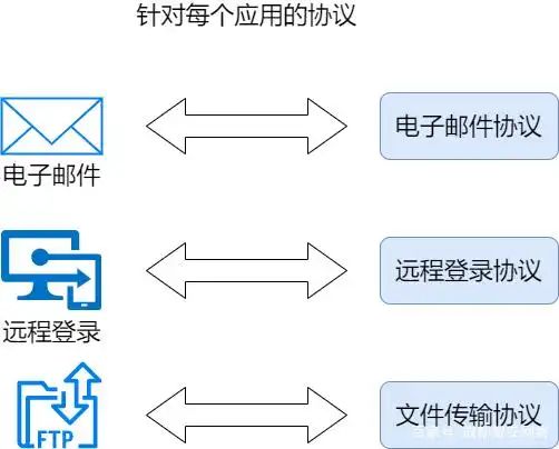 计算机网络术语