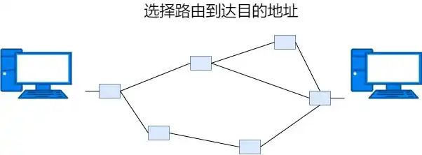 计算机网络术语