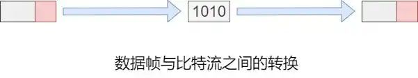 计算机网络术语