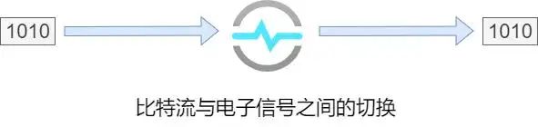 计算机网络术语