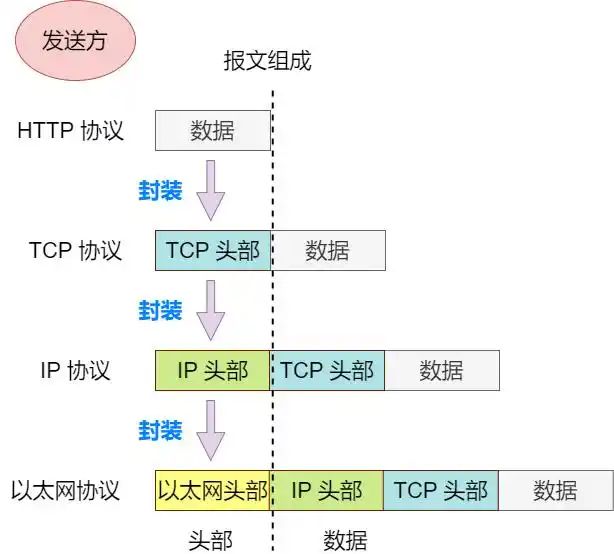 计算机网络术语