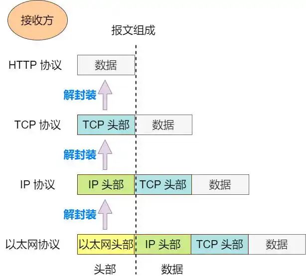 计算机网络术语