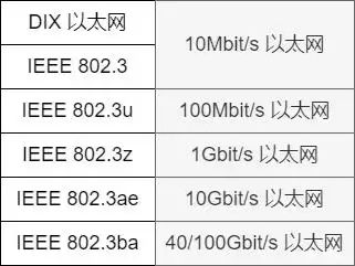 计算机网络术语