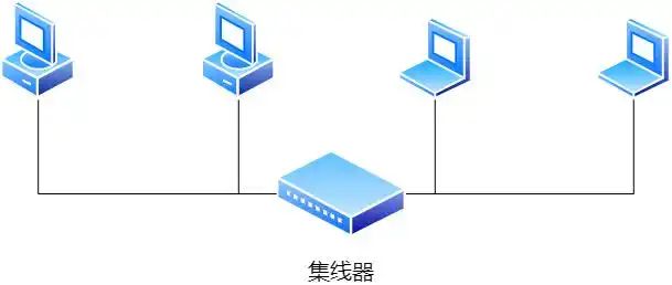计算机网络术语