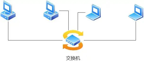 计算机网络术语