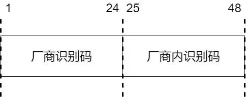 计算机网络术语