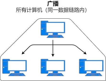 计算机网络术语