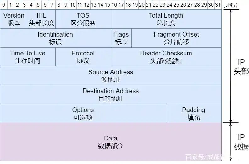 计算机网络术语