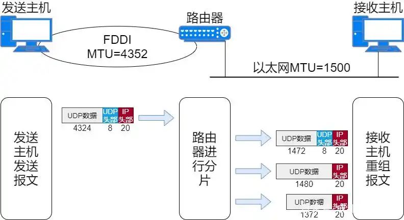 计算机网络术语