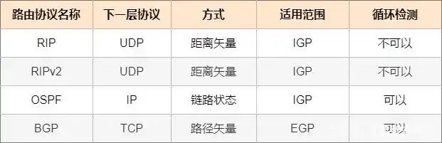计算机网络术语